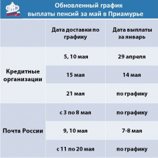 В связи с длительными выходными изменен график выплаты пенсий в Приамурье за май